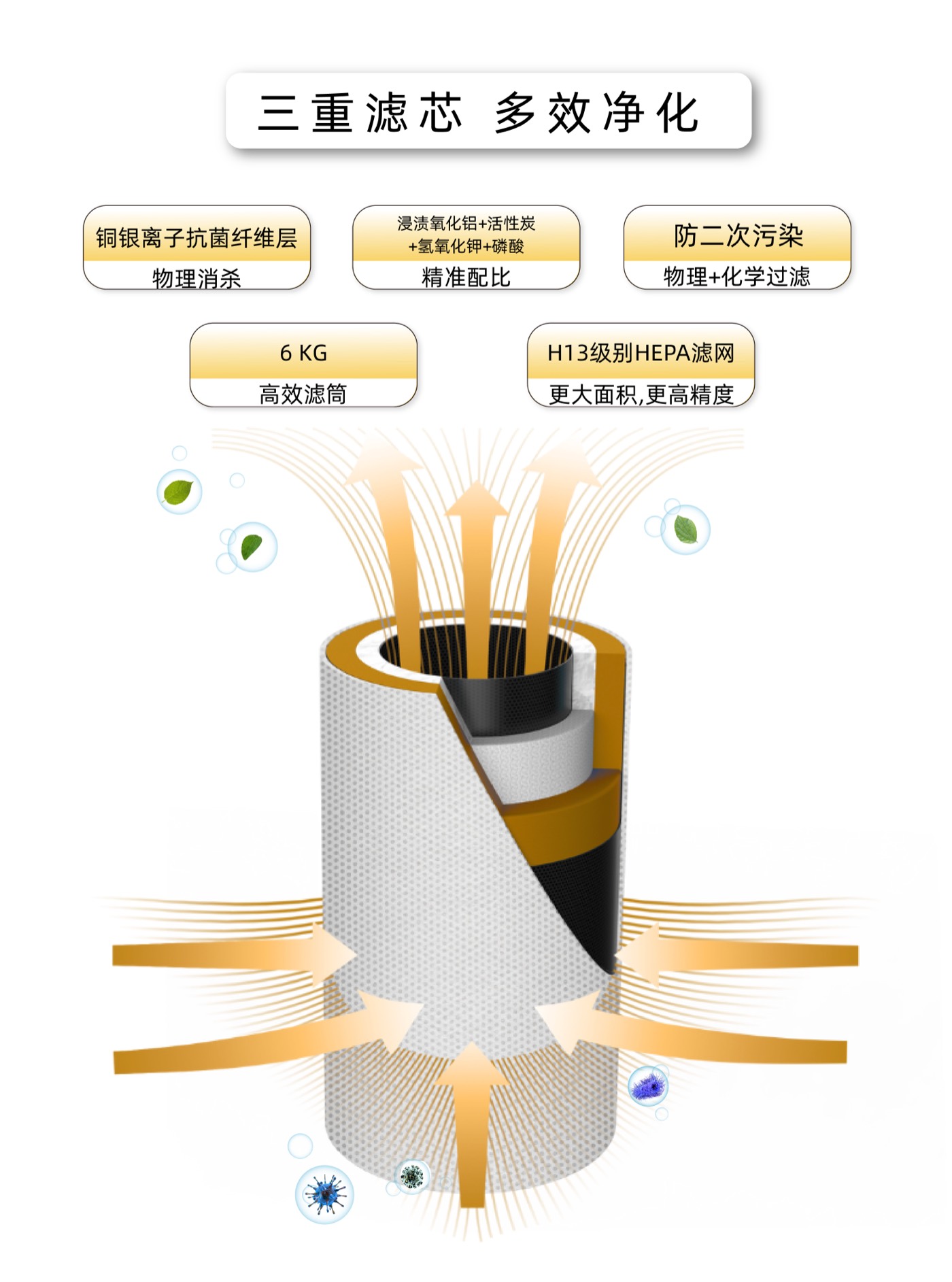 怡享 空气净化器 · 除烟版