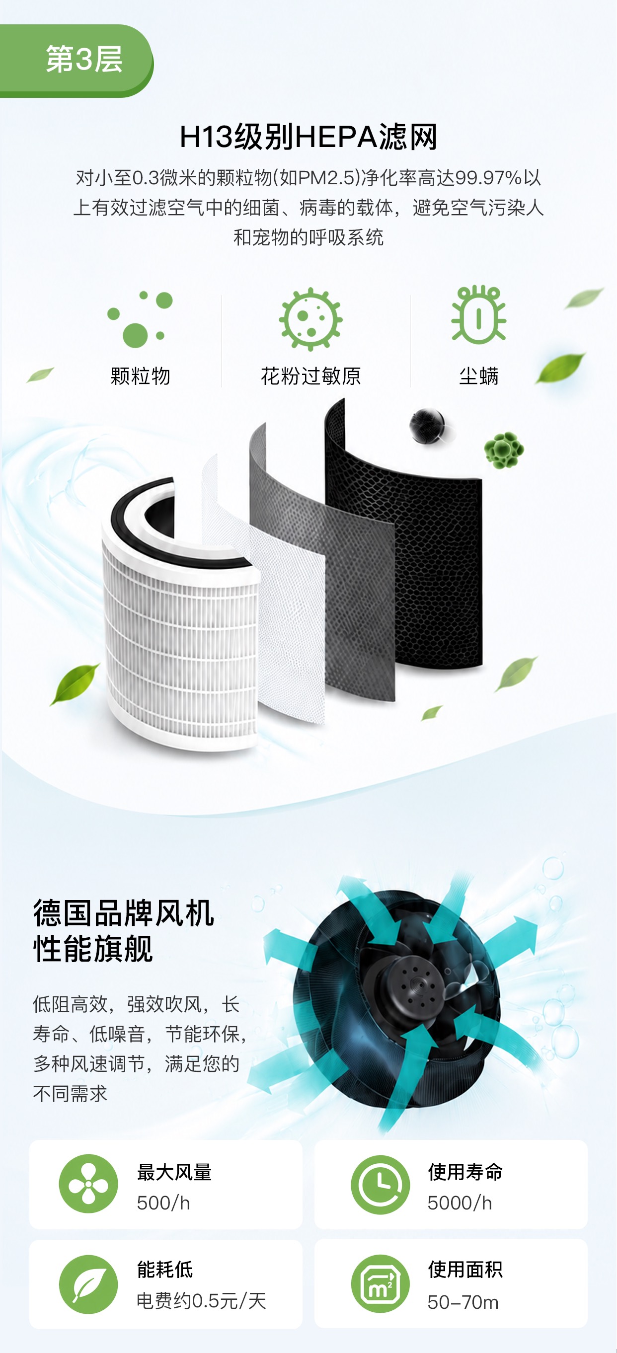 怡享 智能净化器
Y-650