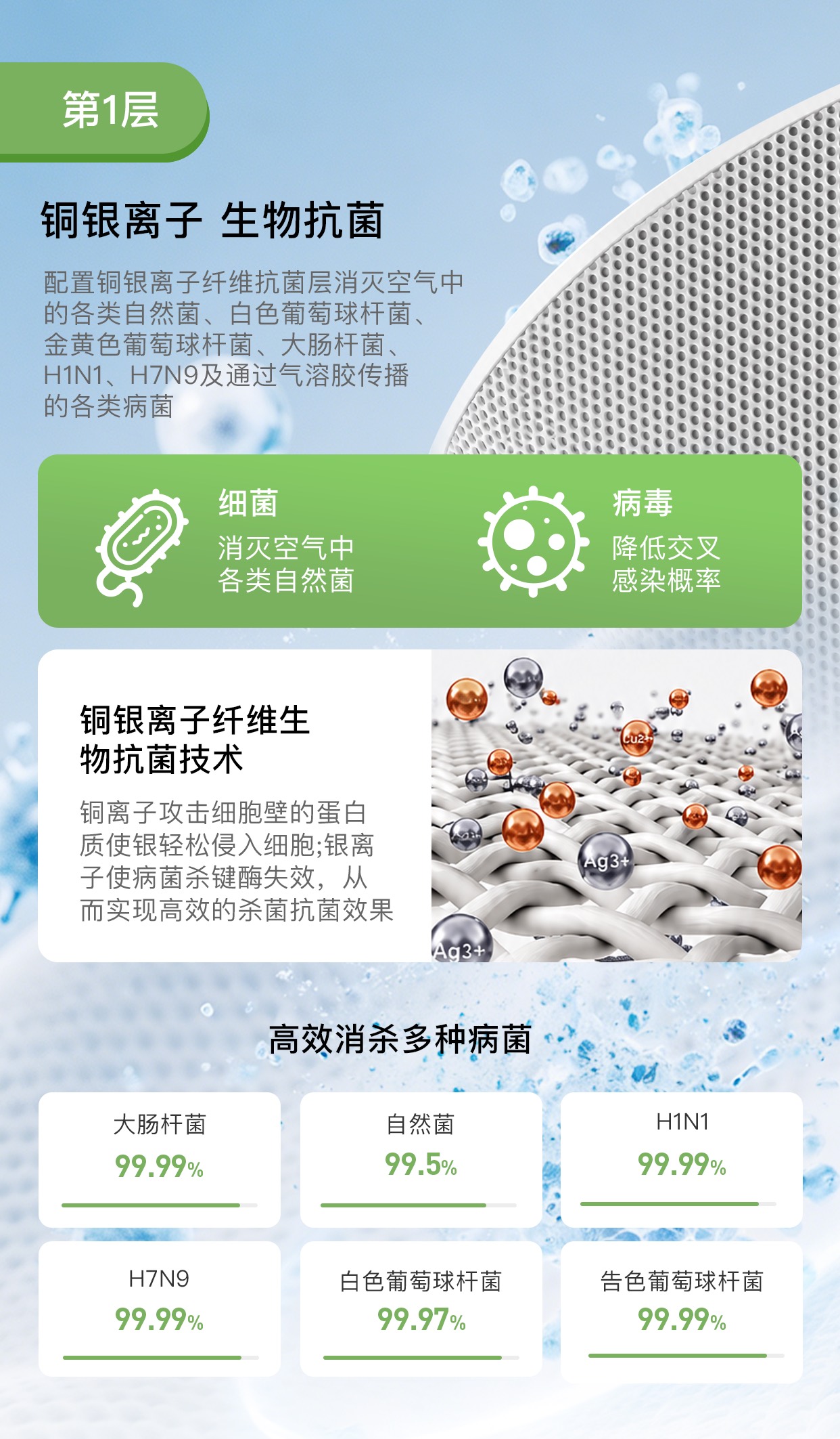 怡享 智能净化器
Y-650